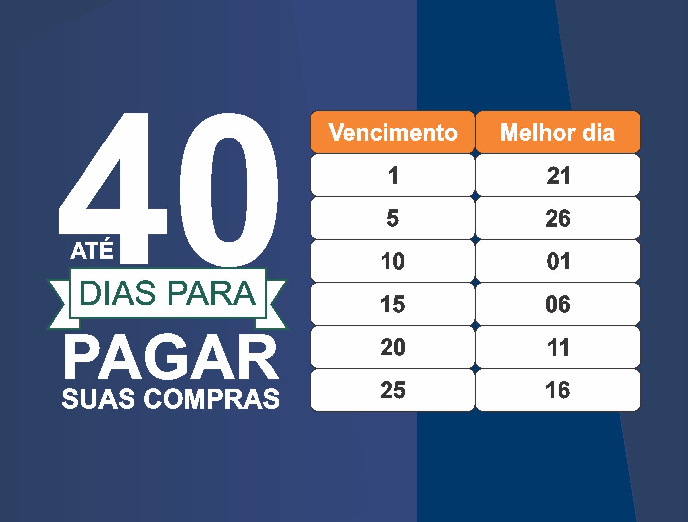 Quais são as principais características das normas de comunicação científica?